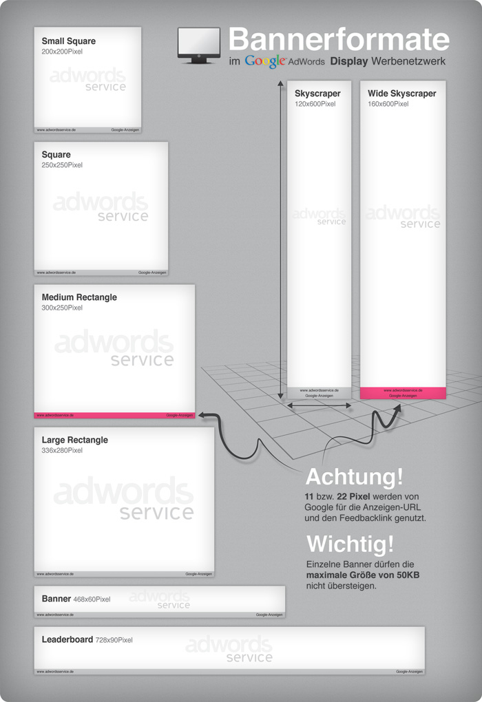 AdWords Bannerformate Screen